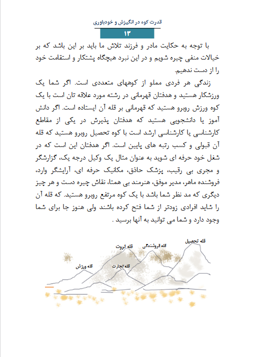 قدرت کوه در انگیزش و خودباوری - تصویر 2