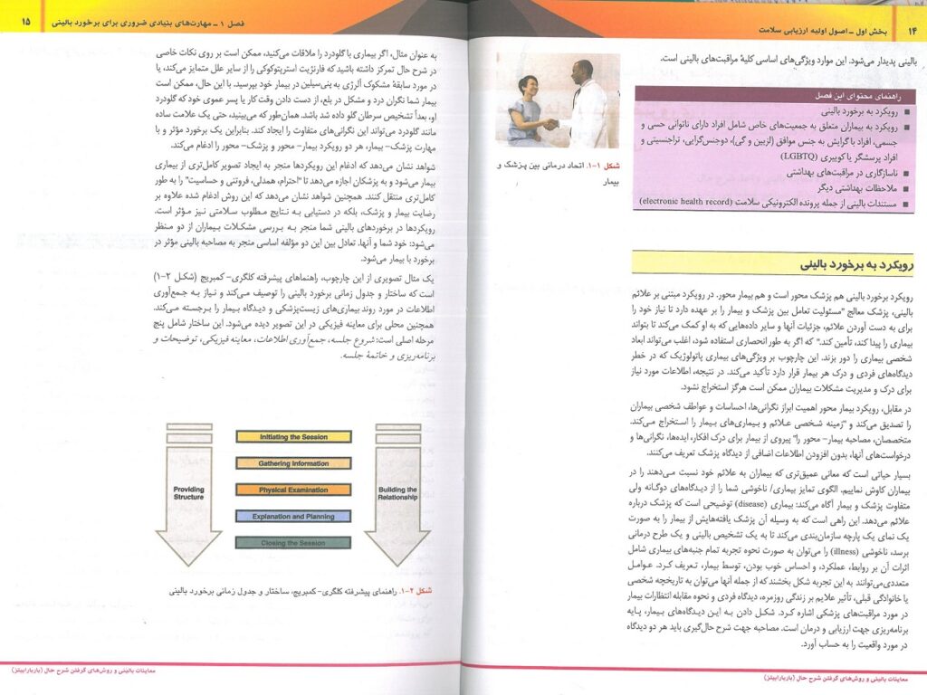 معاینات بالینی و روش گرفتن شرح حال باربارا بیتز 2021