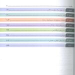فهرست کتاب آسیب شناسی پایه رابینز 2023 (عمومی) | نشر ابن سینا