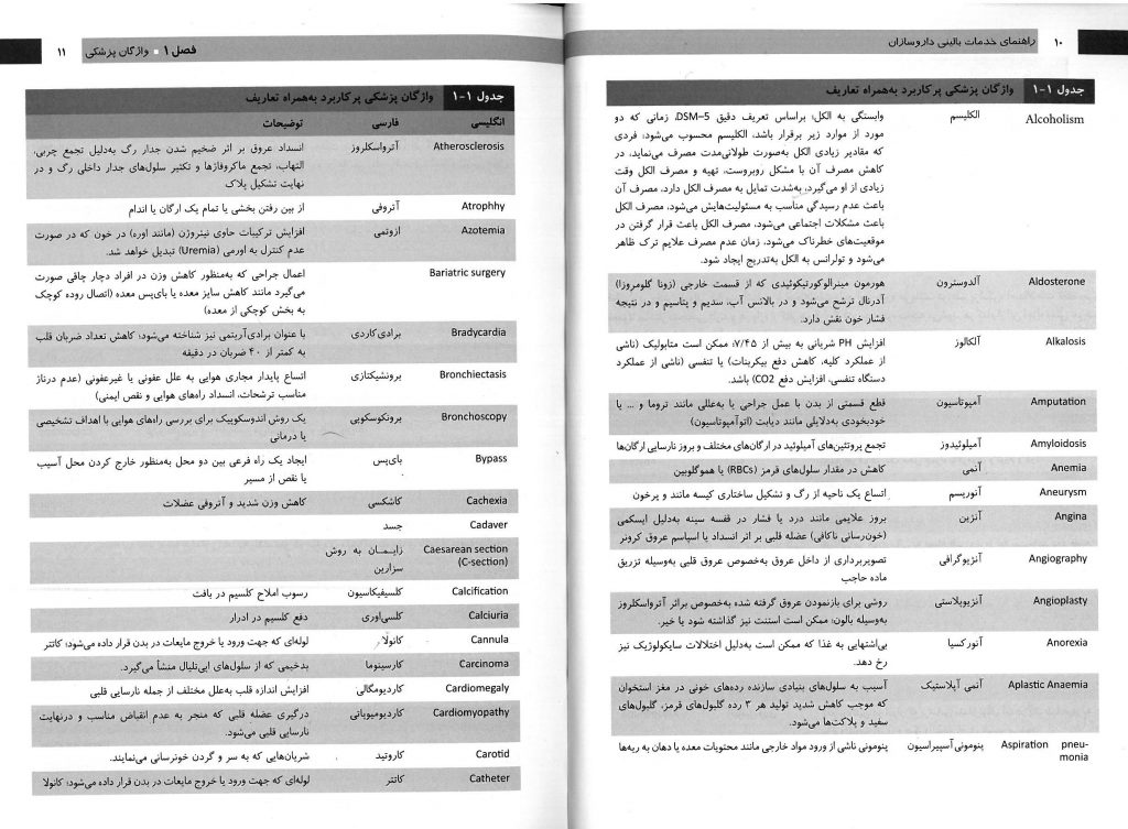 نمونه محتوا کتاب کتاب راهنمای خدمات بالینی داروسازان