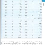 ترجمه فارسی اصول طب داخلی هاریسون انکولوژی | ویرایش 2022