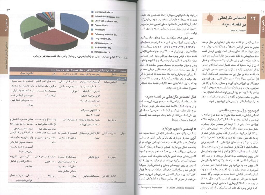 کتاب طب داخلی هاریسون بیماریهای قلب و عروق 2022