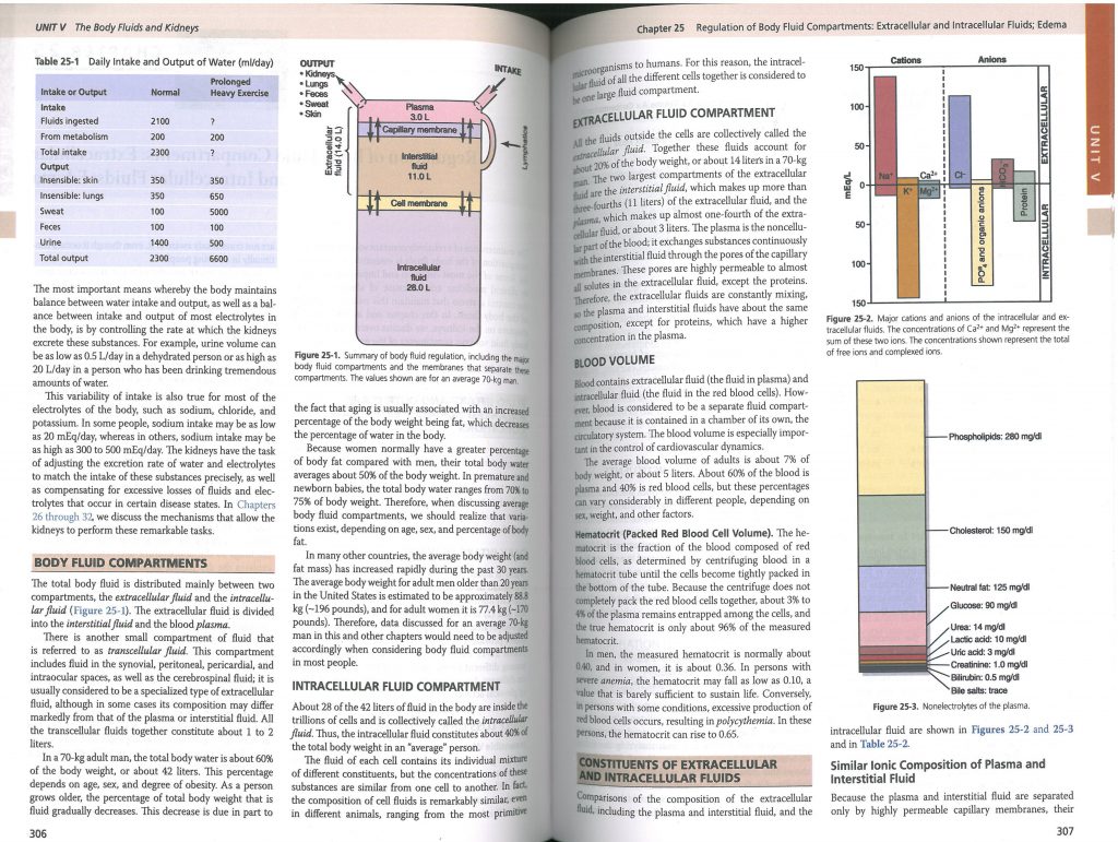 نمونه چاپی کتاب فیزیولوژی پزشکی گایتون تکست افسا 2021