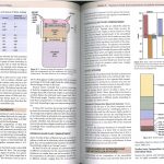 نمونه چاپی کتاب فیزیولوژی پزشکی گایتون تکست افسا 2021