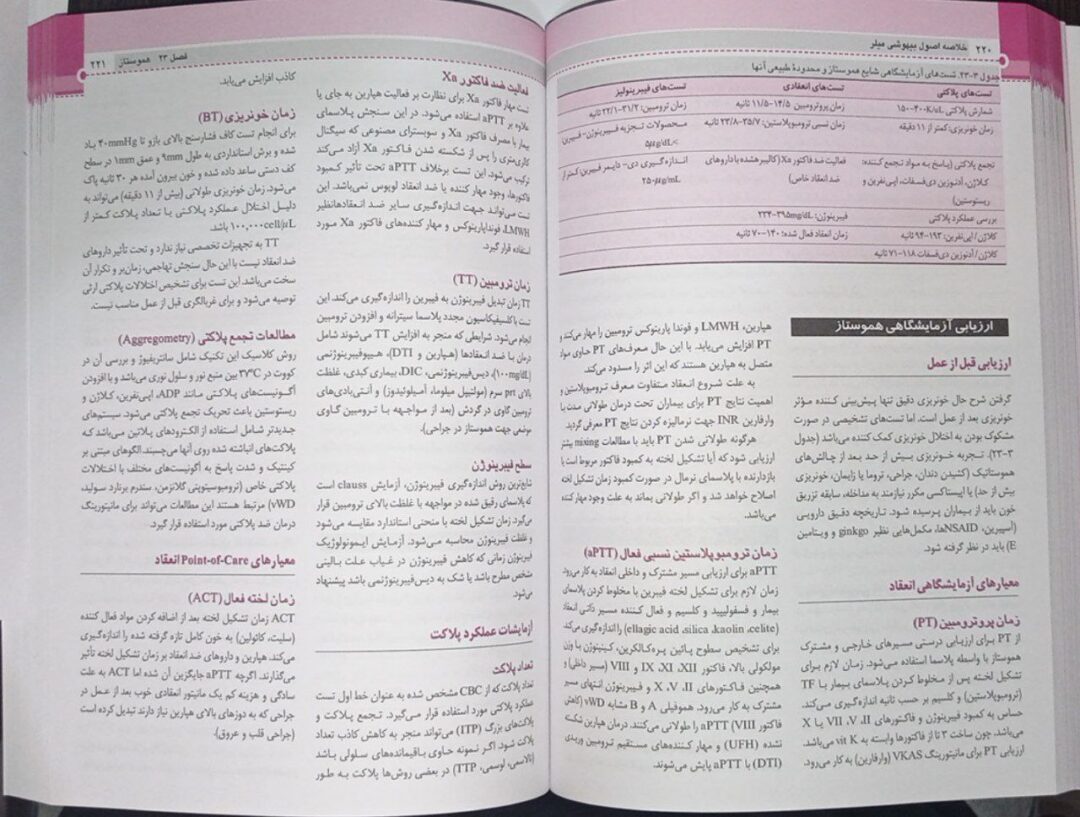 کتاب خلاصه بیهوشی میلر 2023