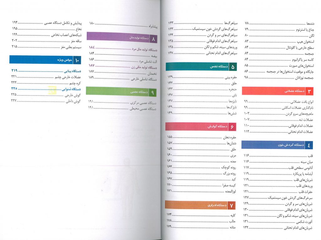 فهرست آناتومی دستگاه های بدن دکتر نگهدار