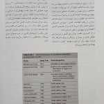 ترجمه و تلخیص میلر 2020 جلد 22