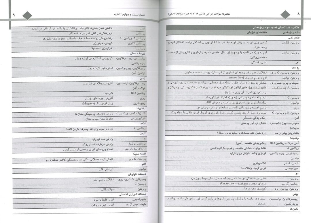 نمونه سوالات کتاب جراحی لارنس جلد چهارم