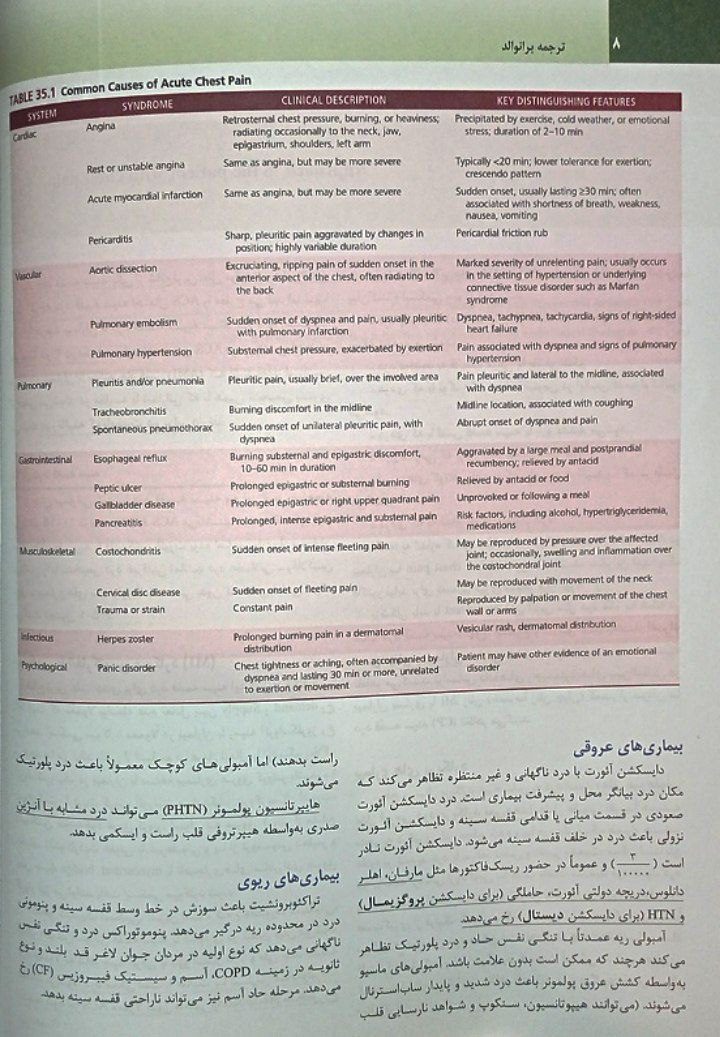 PDF کتاب کتاب ترجمه فارسی قلب برانوالد 2022 - نشر آرتین طب