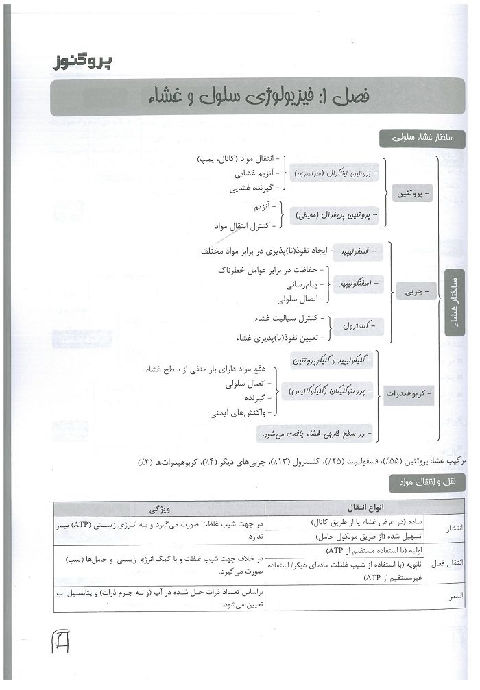 درسنامه پروگنوز فیزیولوژی 1405 - تصویر 3