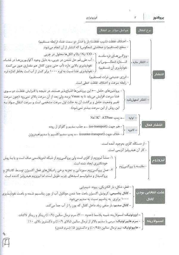 درسنامه پروگنوز فیزیولوژی 1405 - تصویر 5