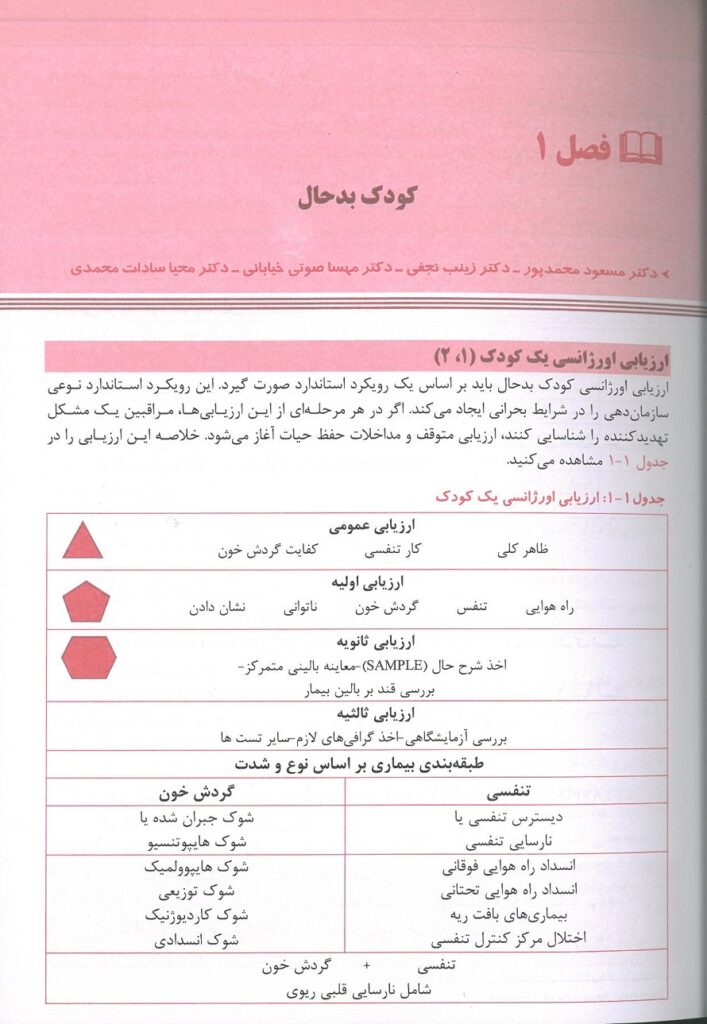 متن کتاب اورژانس ها و بیماری های شایع طب کودکان