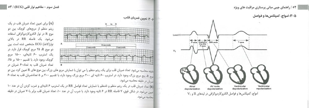 کتاب راهنمای جیبی مبانی پرستاری مراقبت ویژه