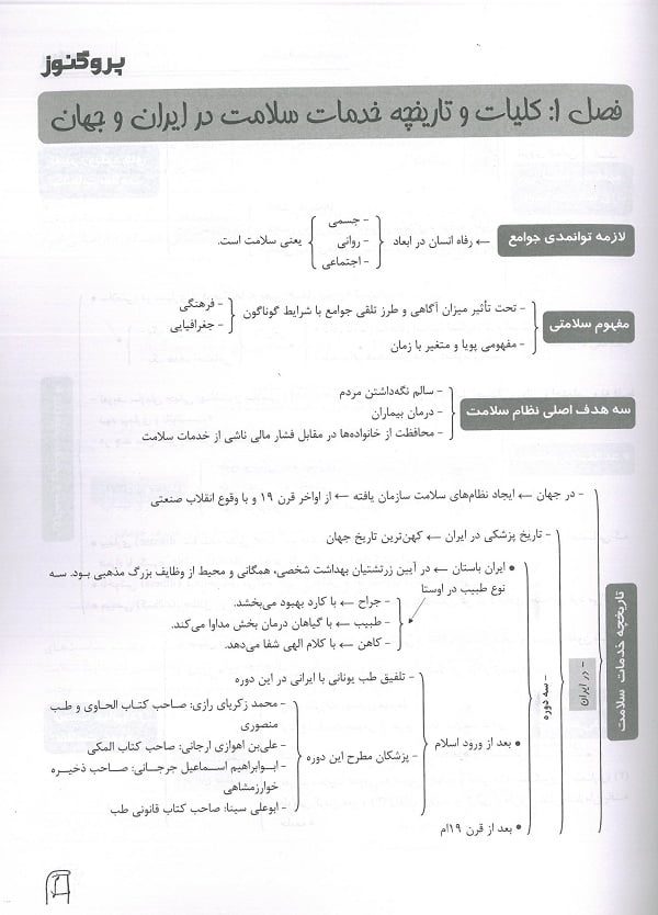 text کتاب درسنامه پروگنوز اصول خدمات سلامت 1402