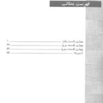 فهرست-بانک-آزمون-کمک-پرستاری