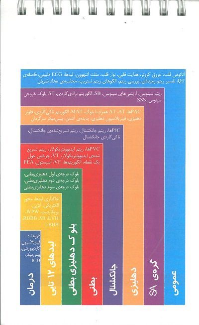 تفسیر ECG به روش سریع - تصویر 3