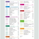 Murtagh General Practice 8th Edition