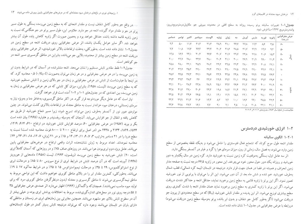 درختان میوه معتدله در اقلیم های گرم - تصویر 6