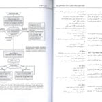 متن ترجمه کتاب خلاصه فصول منتخب مراقبت های ویژه ICU دلینجر | جلد اول