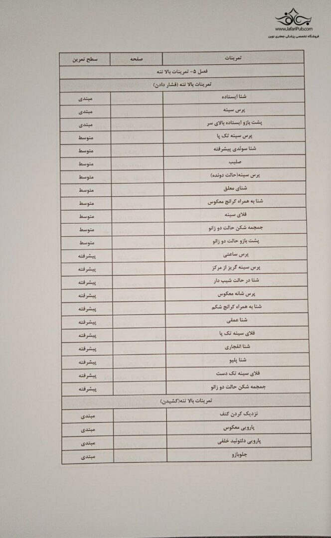 راهنمای جامع TRX تمرینات معلق