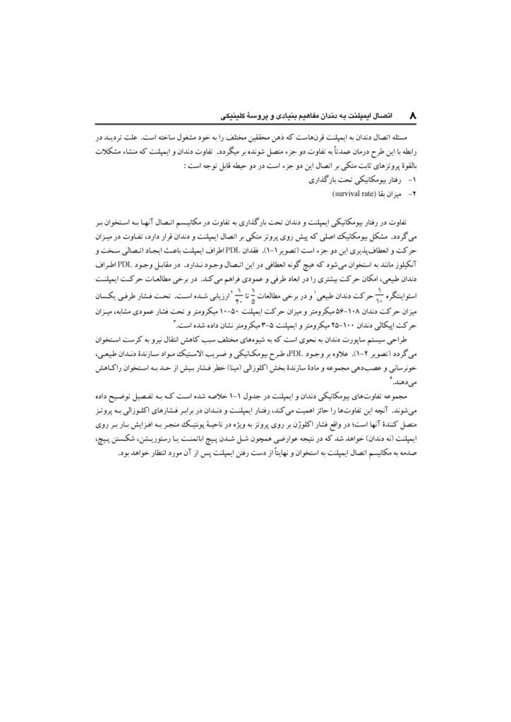 اتصال ایمپلنت به دندان