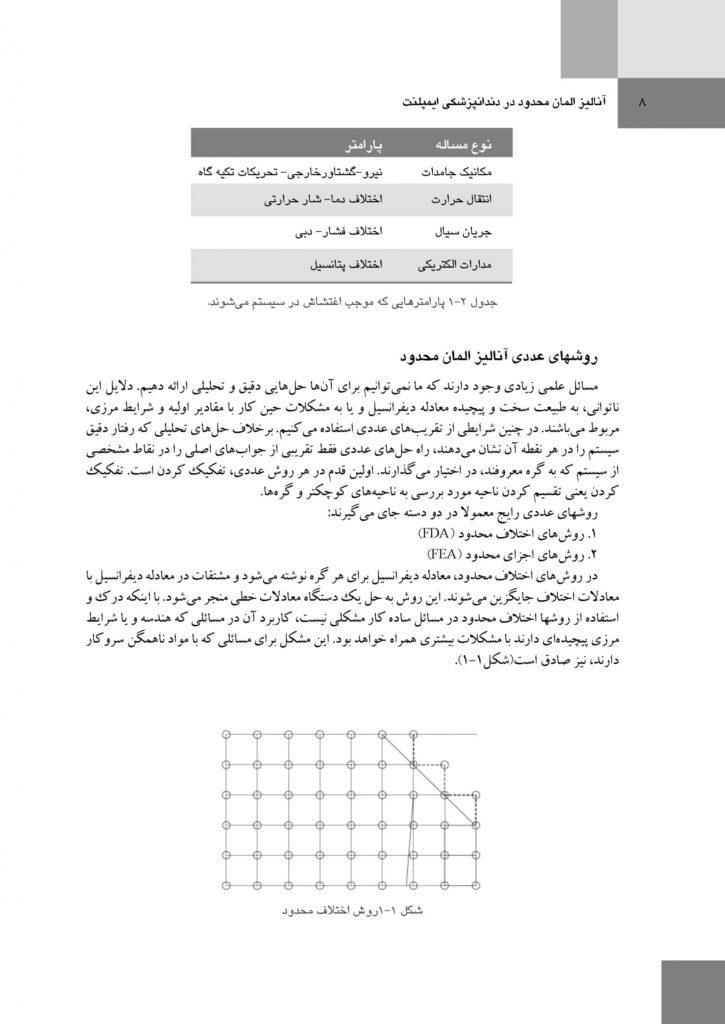 آنالیز المان محدود در دندانپزشکی ایمپلنت