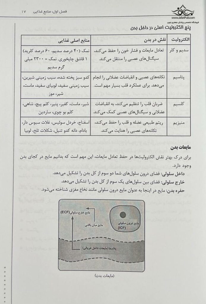 تغذیه ورزشی ضروری