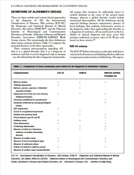 Clinical Diagnosis and Management of Alzheimer's Disease 3rd Edition - تصویر 2