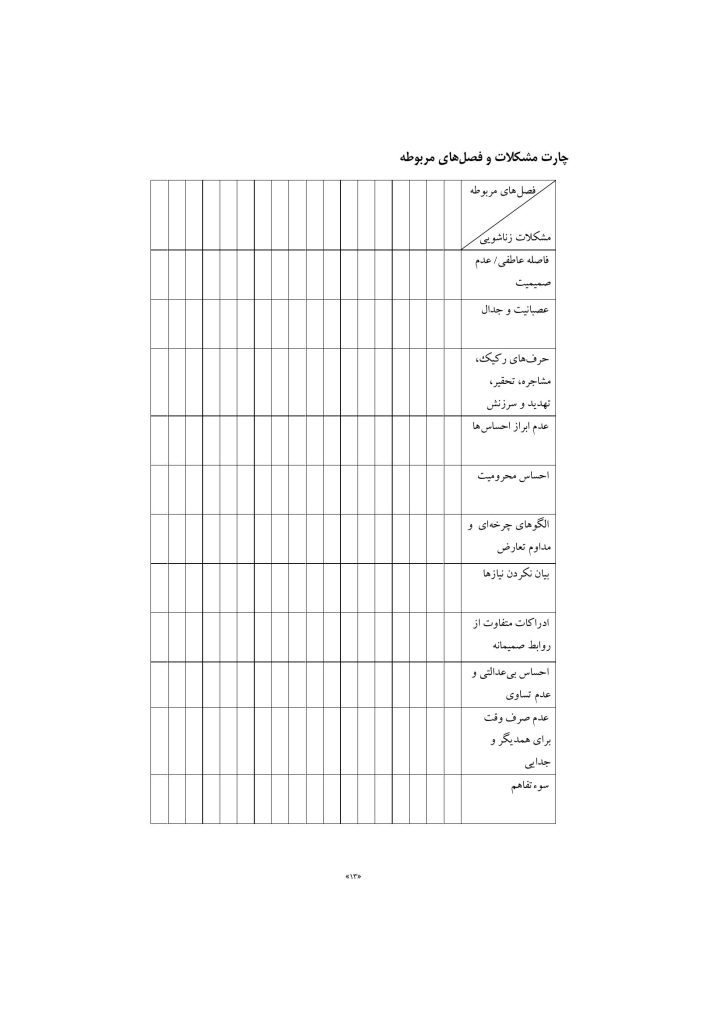 مهارتهای زناشویی - صفحه 10