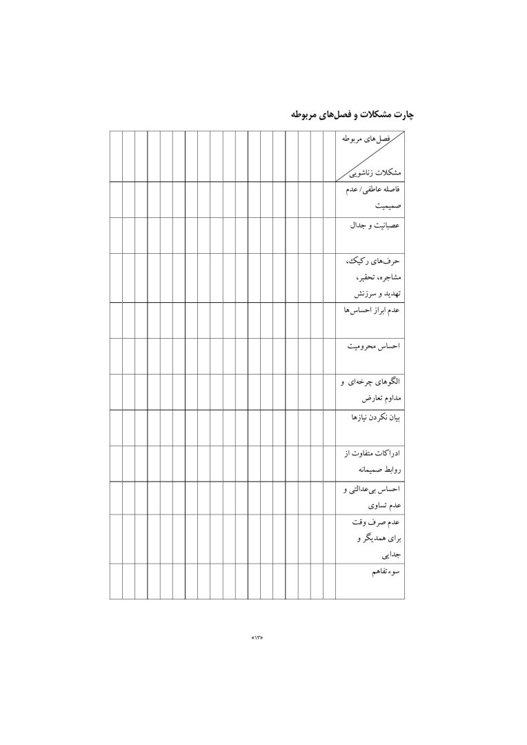 مهارتهای زناشویی - صفحه 10