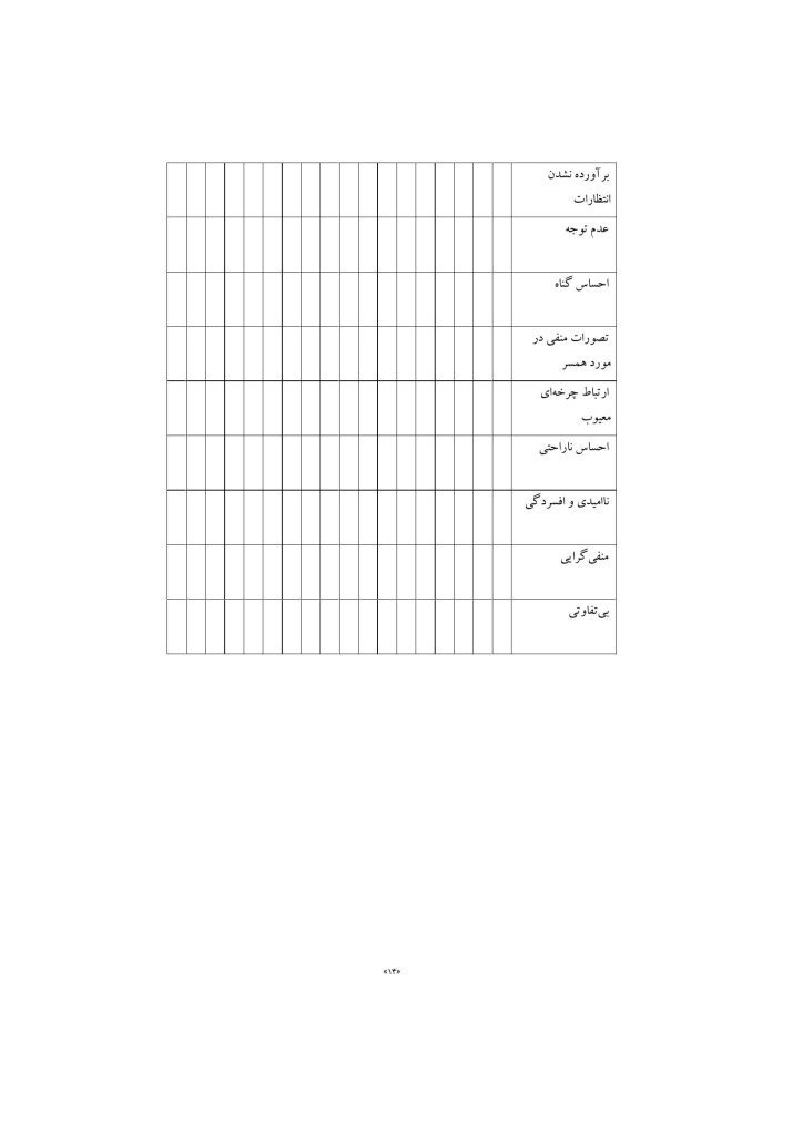 مهارتهای زناشویی - صفحه 11