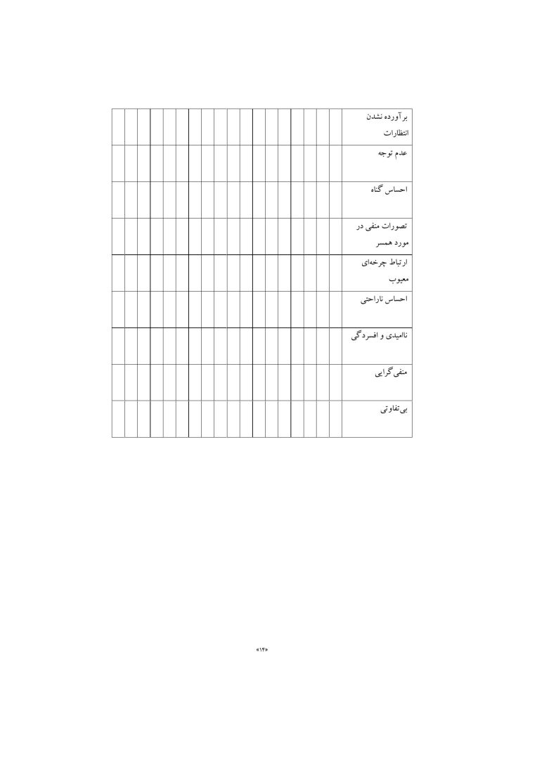 مهارتهای زناشویی - صفحه 11
