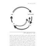 آموزش درمان شناختی- رفتاری (جسی رایت ) - صفحه 15