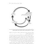 آموزش درمان شناختی- رفتاری (جسی رایت ) - صفحه 16