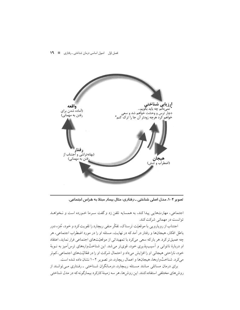 آموزش درمان شناختی- رفتاری (جسی رایت ) - صفحه 16