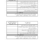 راهنمای درمان اهمالکاری - صفحه 20