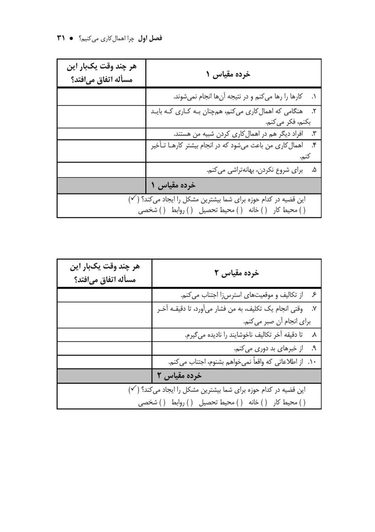 راهنمای درمان اهمالکاری - صفحه 20