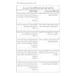 تکنیک های رفتار درمانی دیالکتیکی - صفحه 16