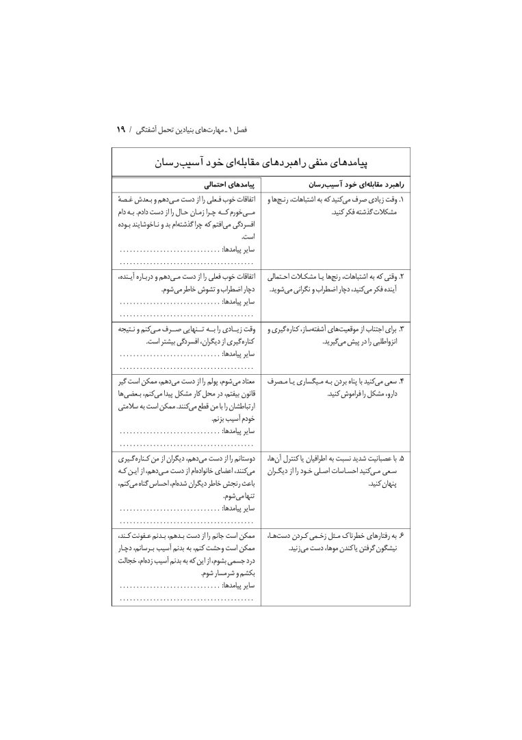 تکنیک های رفتار درمانی دیالکتیکی - صفحه 16