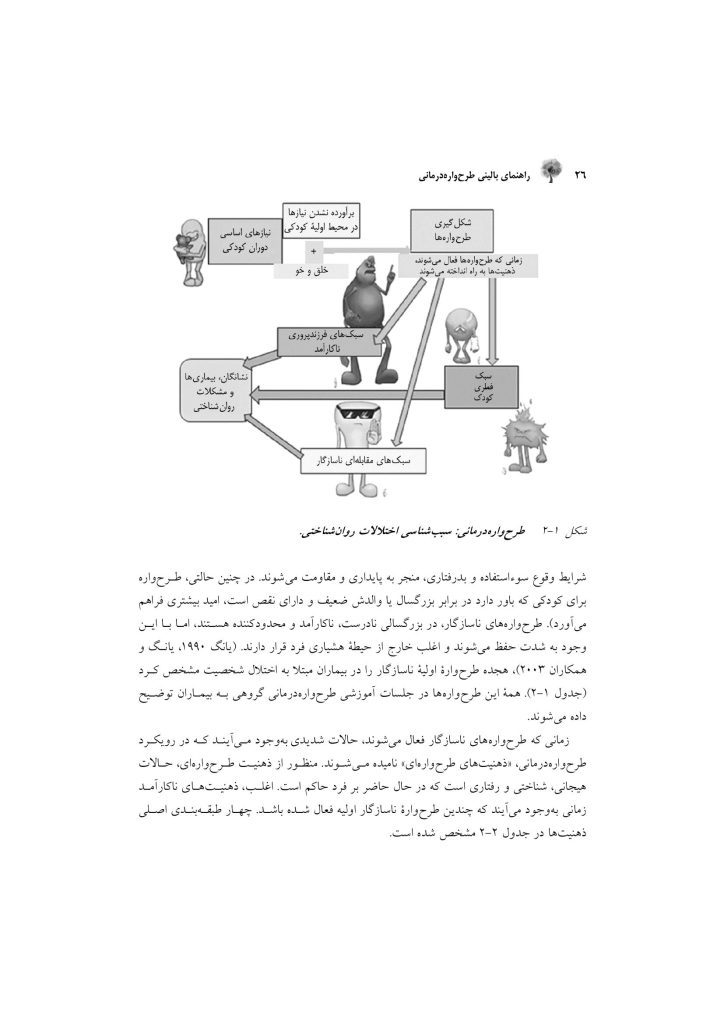 راهنمای بالینی طرحوارهدرمانی - صفحه 12