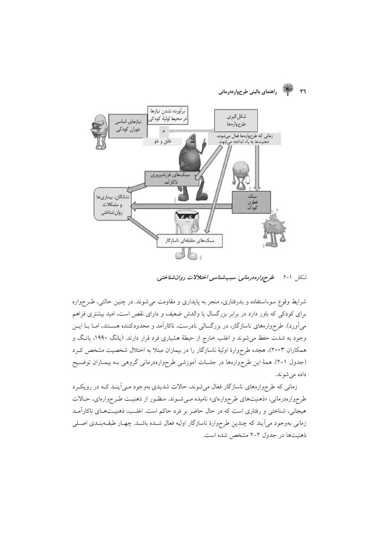 راهنمای بالینی طرحوارهدرمانی - صفحه 12