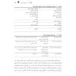 راهنمای بالینی طرحوارهدرمانی - صفحه 13