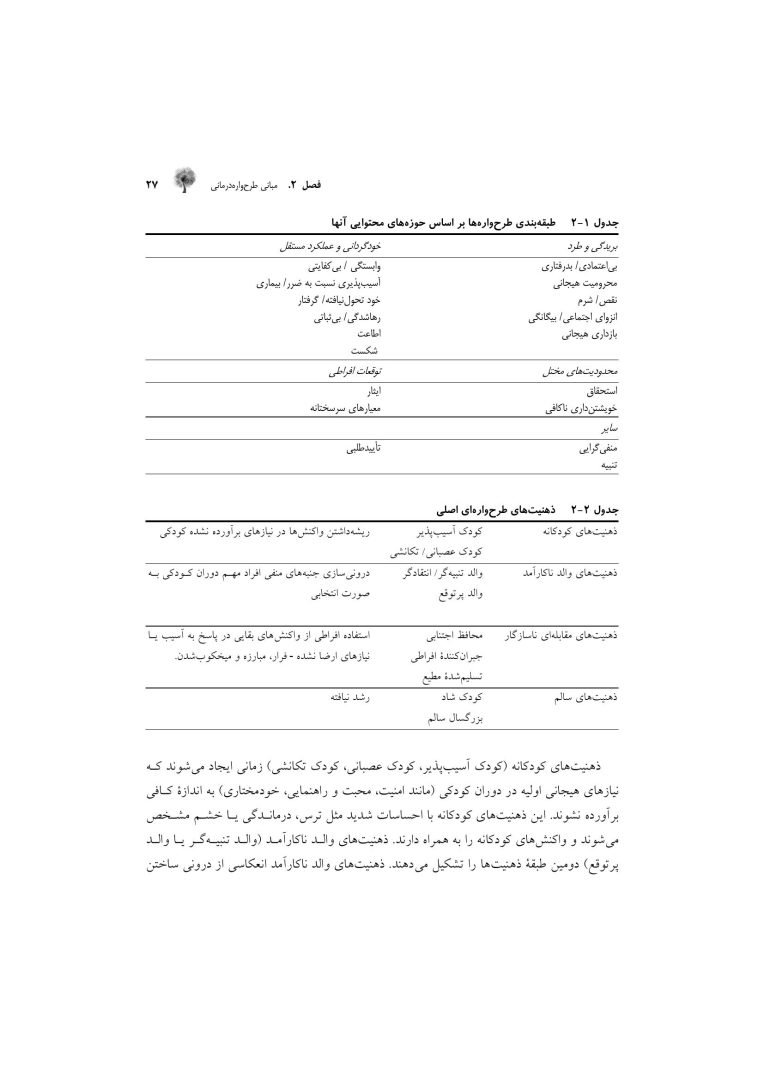 راهنمای بالینی طرحوارهدرمانی - صفحه 13