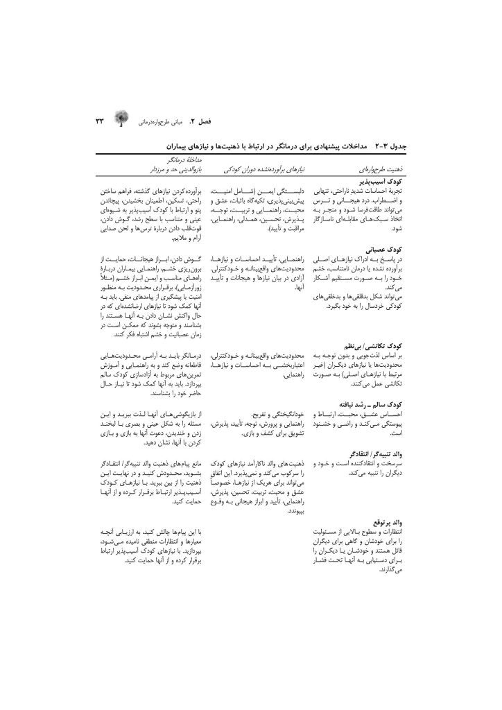 راهنمای بالینی طرحوارهدرمانی - صفحه 19