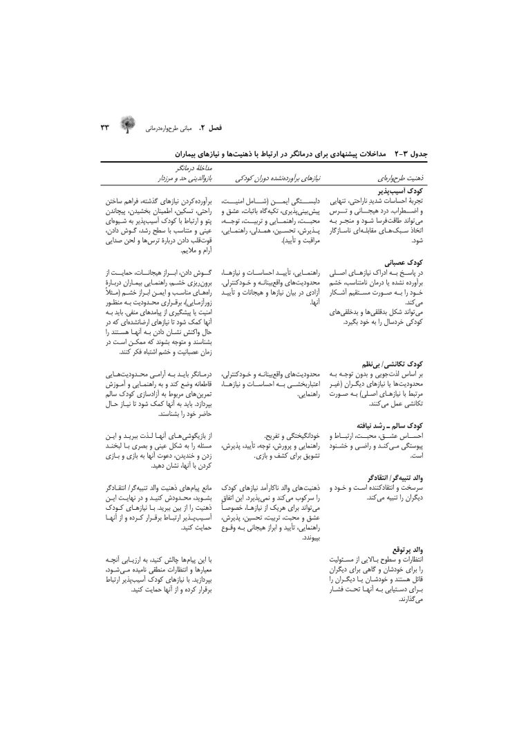 راهنمای بالینی طرحوارهدرمانی - صفحه 19