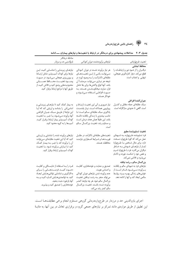 راهنمای بالینی طرحوارهدرمانی - صفحه 20