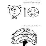 چگونه هیولای اضطراب خود را گرسنه بگذاریم - صفحه 9