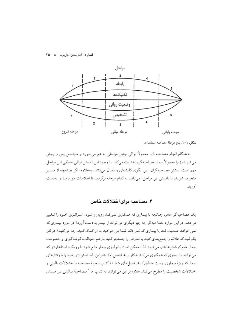 اصول مصاحبه بالینی براساس DSM-5 جلداول: اصول اساسی - صفحه 20