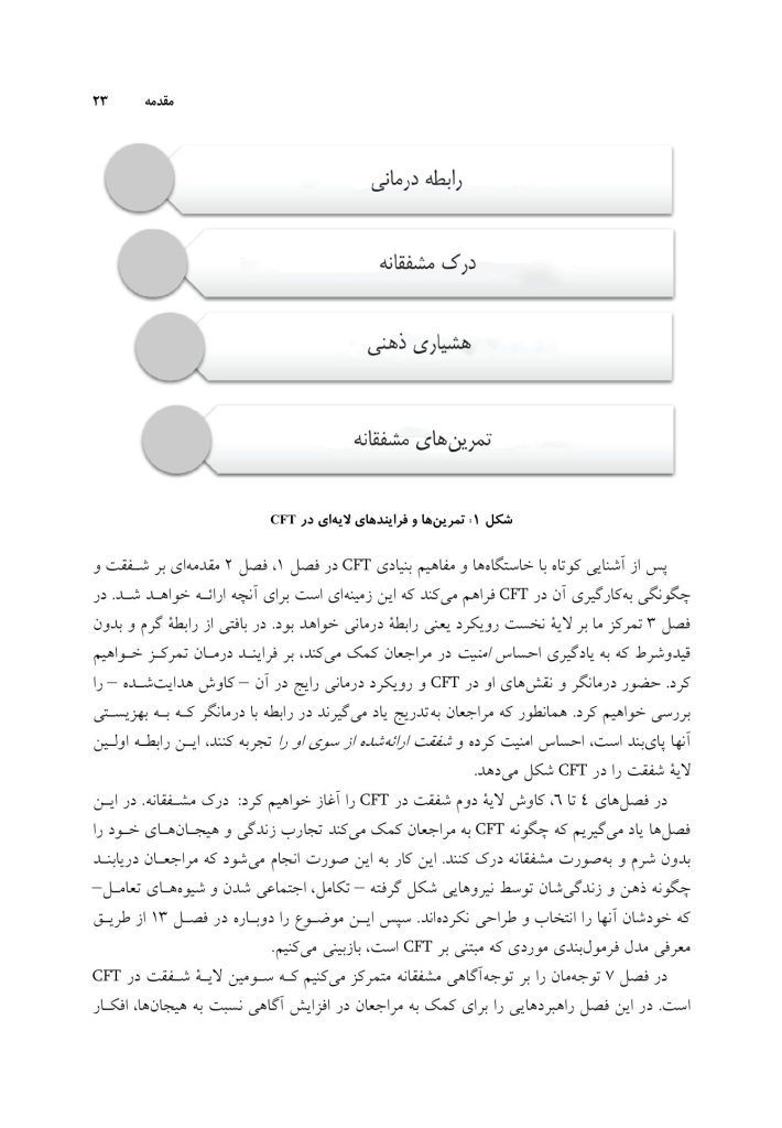 CFT به زبان ساده - صفحه 16