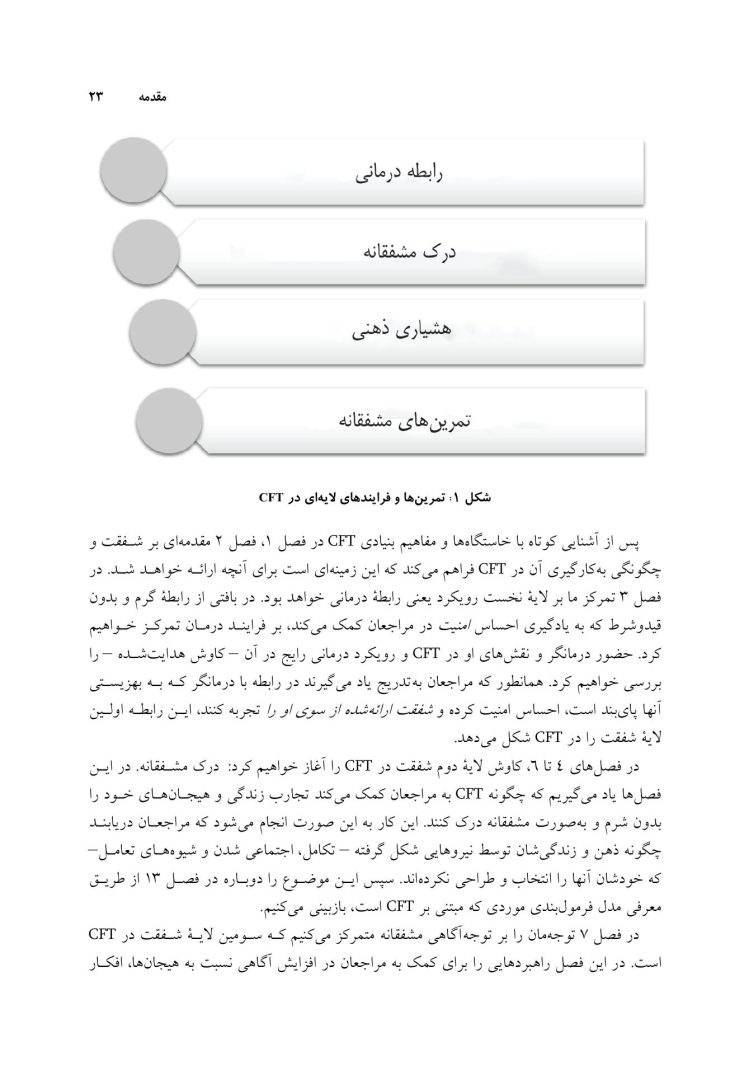CFT به زبان ساده - صفحه 16